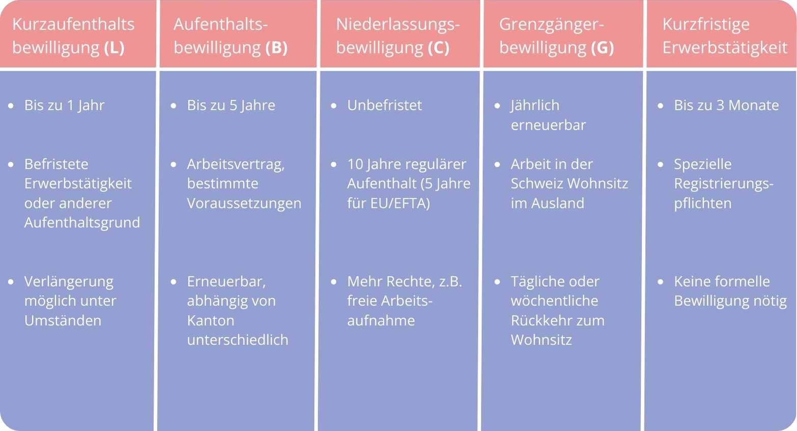 Ratgeber_Uebersicht Bewilligung_Pflegekraft_Schweiz